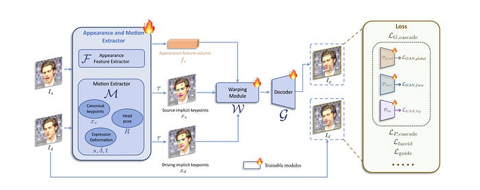 Implementation details of LivePortrait