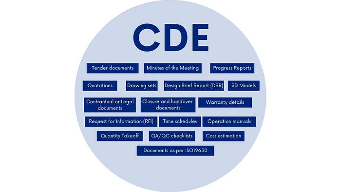 CDE
