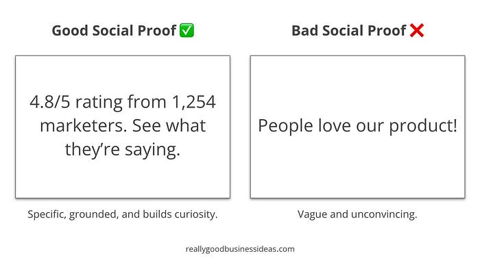 Side-by-side comparison of good vs. bad social proof. The good example says, “4.8/5 rating from 1,254 marketers. See what they’re saying,” with a note that it’s specific and curiosity-building. The bad example says, “People love our product!” with a note that it’s vague and unconvincing.