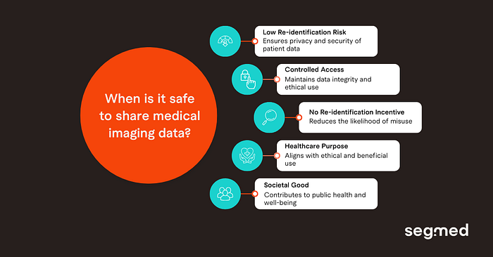 Which Are Some Data Protection Laws and Regulations to Ensure Patient Privacy?