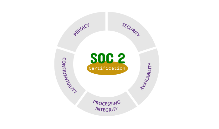 splunk soc2