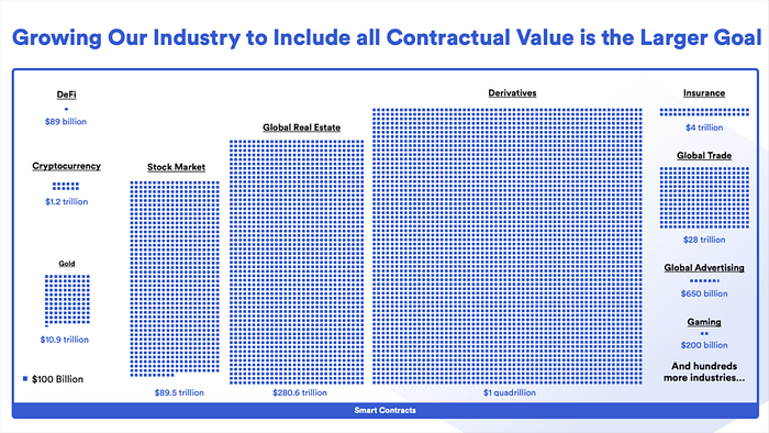 CCIP (Cross-Chain Interoperability Protocol) Rehberi 🧵🛠️ image - c2f0 CCIP (Cross-Chain Interoperability Protocol) Rehberi 🧵🛠️ image - c2f0