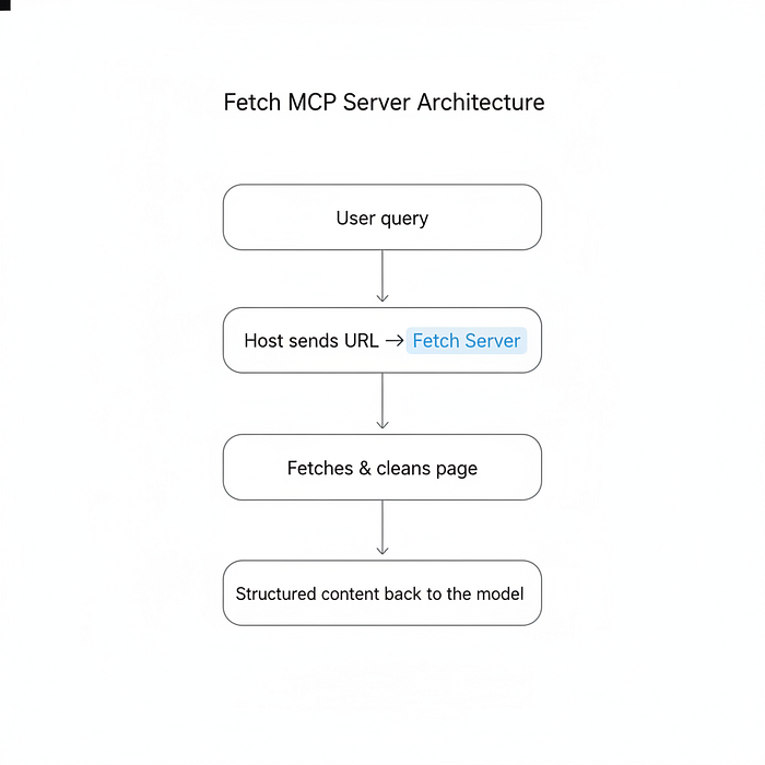 The MCP Server Stack: 10 Open-Source Essentials for 2026