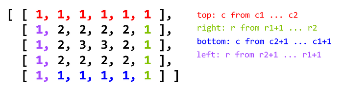Solving Matrix/Graph Problems on LeetCode using Python | by Li Yin | in ...