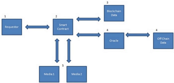 NFTs and Dynamic NFTs (dNFT) Guide 📚🗽 (all about NFT’s) image - 692b