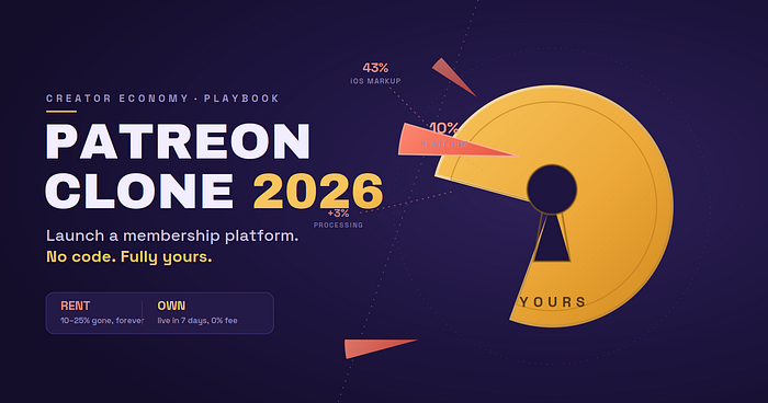 Patreon Clone 2026: Launch a Membership Platform, No Code