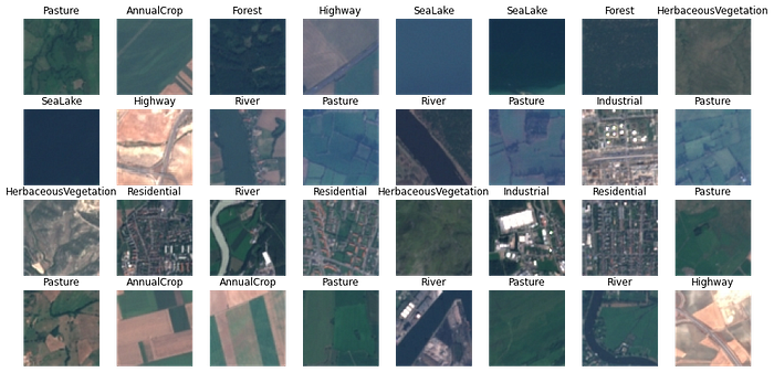Satellite Image Classification With Deep Learning | by Alessandro ...