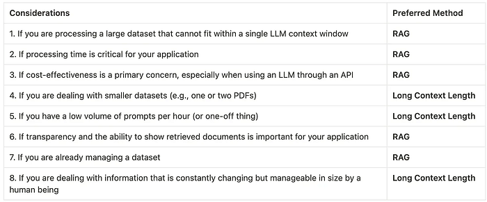#38 Back to Basics — RAG, Transformers, ML Optimization, and LLM Evaluation.