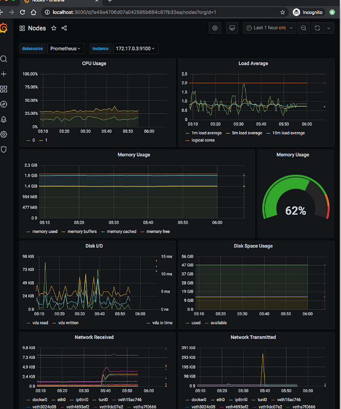 Enhancing Application Management on A Comprehensive Guide