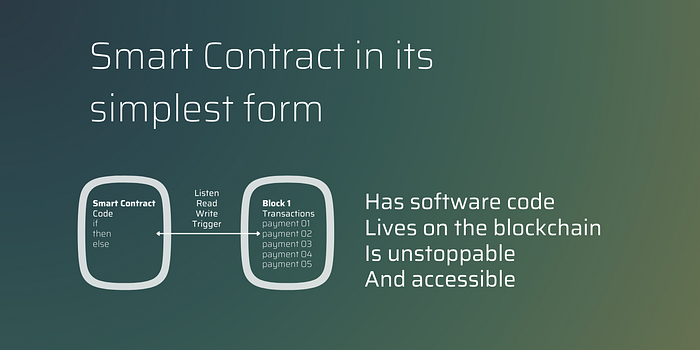 Smart Contract in its Simplest Form