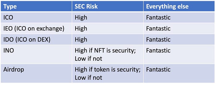 Blockchain: Dünyadan Regülasyonlar ve Örnek Davalar Serisi #1 image - d160 Blockchain: Dünyadan Regülasyonlar ve Örnek Davalar Serisi #1 image - d160