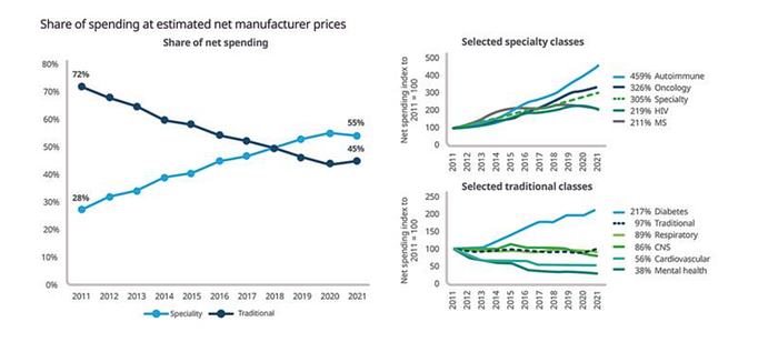 人工智能原生世界中的生物制造-RecodeX