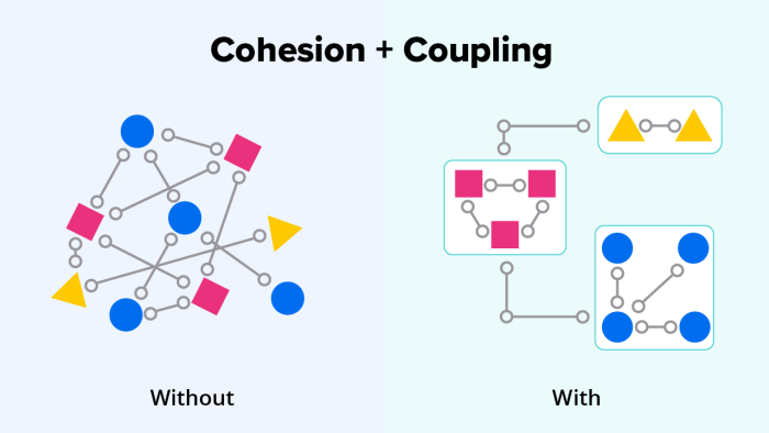 Reasons Why Separation of Concerns (SoC) is Essential in Software ...