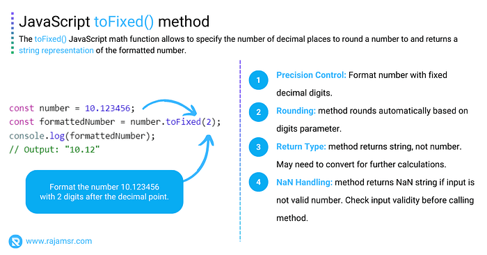 JavaScript toFixed() Method