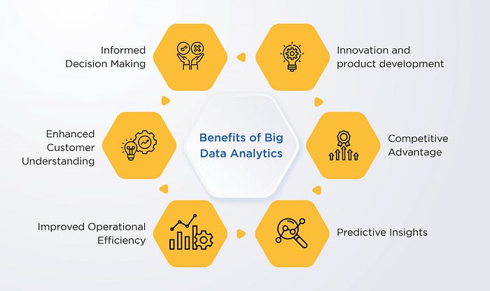 Unleashing Big Data Magic: Benefits and Challenges Unveiled!