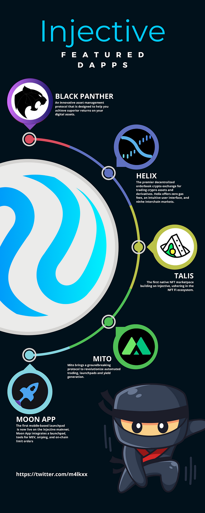Интересные Injective dapps. Добро пожаловать в мой влог ниндзя… | by ...