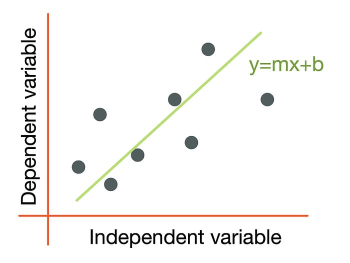 The Hidden Assumptions Behind Linear Regression