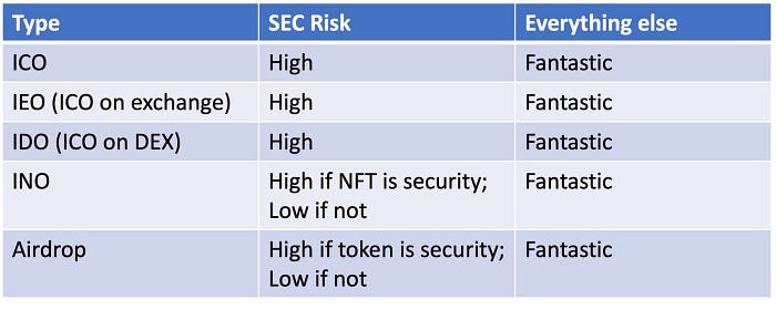 Blockchain: Worldwide Regulations and Case Studies Series #1 image - 7f02