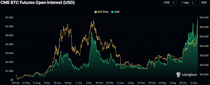 LD Capital：比特币ETF成最大吸金者 市值占比超黄金