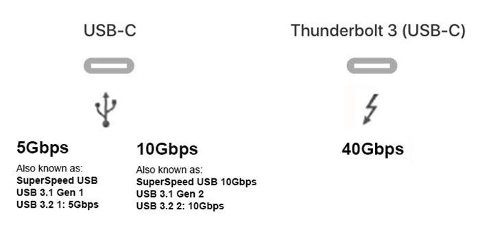Thorny initial Cirkel Best USB-C and Thunderbolt 3 docking stations for MacBook | by Ian johnson  | Medium