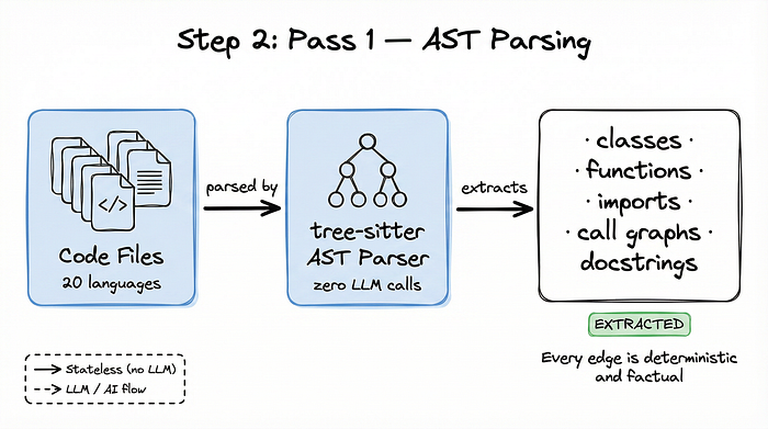 None