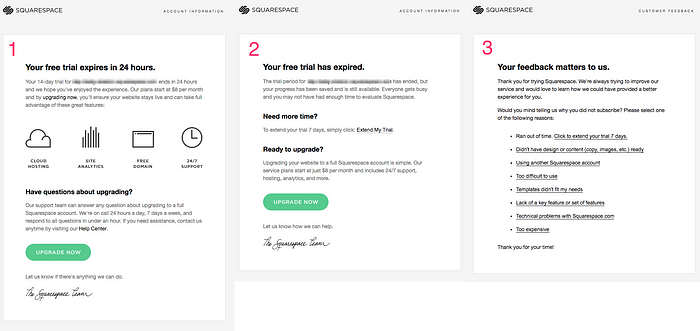 Three screenshots of Squarespace emails: 1) Your free trial expires in 24 hours, 2) Your free trial has expired, 3) Your feedback matters to us.