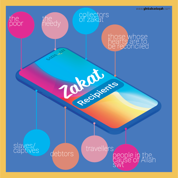 5 Things You Should Know About Zakat AlFitr by Global Sadaqah Medium