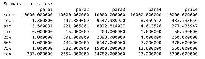 Exploratory Data Analysis in Python