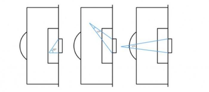 The Geometry of Shooting. The mathematics of football isn't…