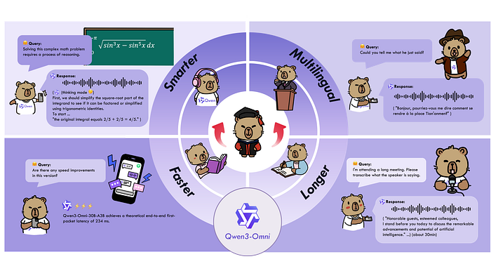 Qwen3-Omni: The AI That Can Think, See, Hear, and Talk Within 234ms