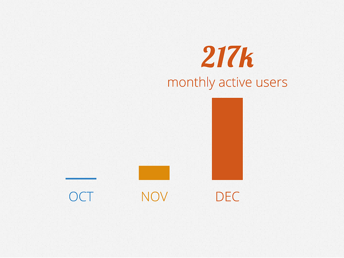 A slide from our investor deck for Imagine K12 Demo Day