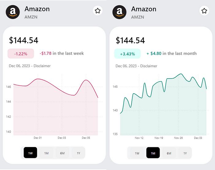 How To Dynamically Change Area or Line Chart Colors in Power BI | by