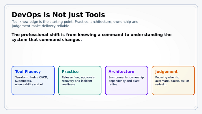 DevOps Is Not Just Tools: Learning the Tool vs Practising the Job
