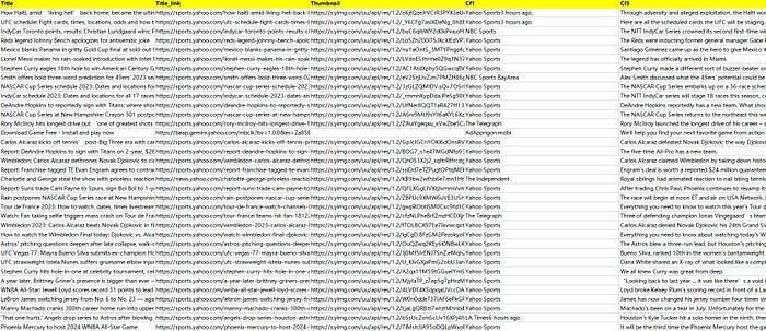 Scrape Yahoo Sports News: A Step-by-Step Guide with ScrapeStorm