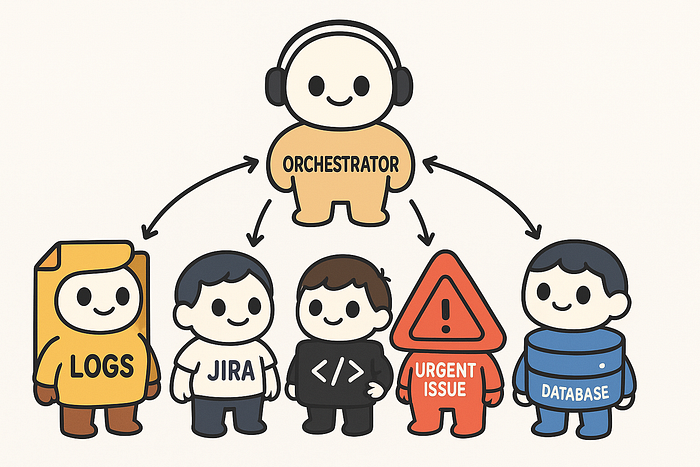 Designing a Scalable Multi-Agent AI System for Operational Intelligence