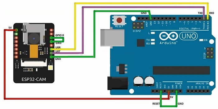 Step-by-Step Guide: Setting Up a WiFi Camera Server with ESP32-CAM and ...