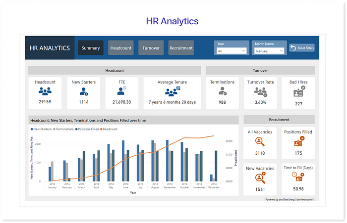 Power BI Top 10 Dashboard Examples In 2024