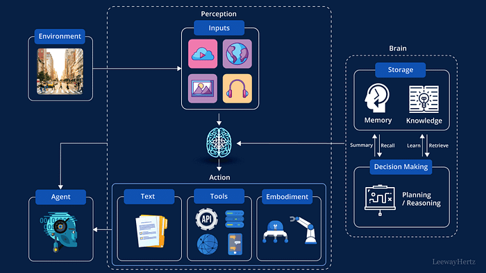 Step-by-Step Guide on Building AI Agents for Beginners