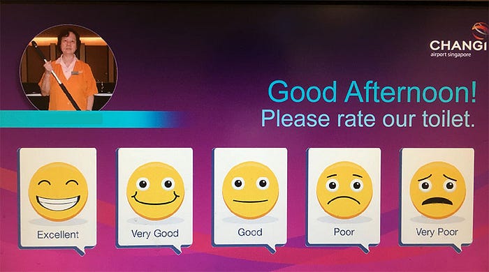 The world’s most awarded airport, Changi Airport, uses smilie rating to accumulate feedback for performance and improvement. (source: Changi Airport)