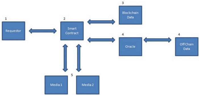 NFT’ler ve Dinamik NFT’ler (dNFT) Rehberi 📚🗽 image - 6676 NFT’ler ve Dinamik NFT’ler (dNFT) Rehberi 📚🗽 image - 6676