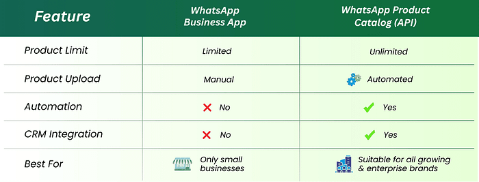 WhatsApp Business Catalog vs WhatsApp Product Catalog