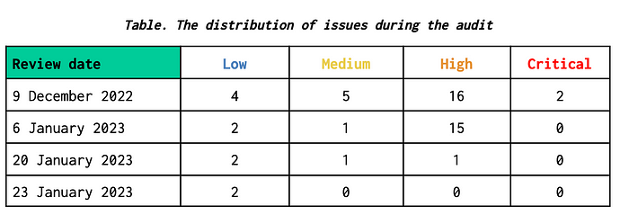 defi security audit