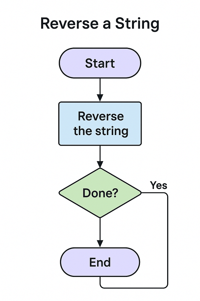 20 Essential Java 17 Coding Interview Questions (with Detailed ...