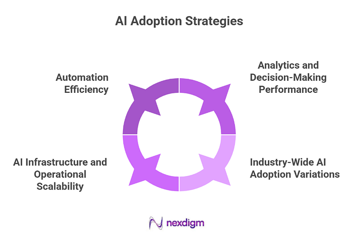 AI Adoption Strategies — Nexdigm