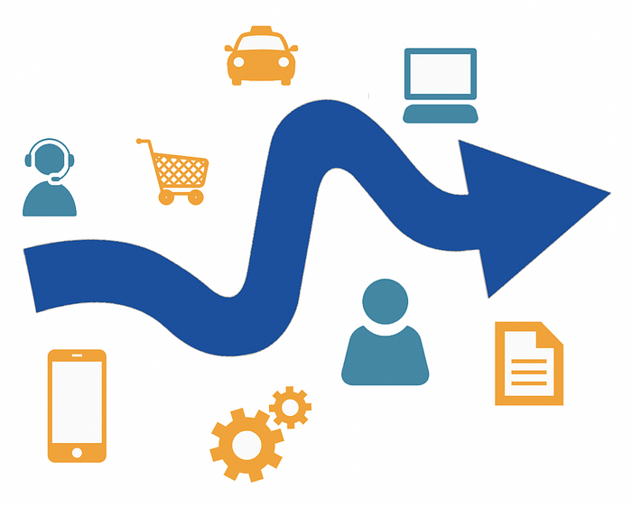 The relationship about service design and interaction design.