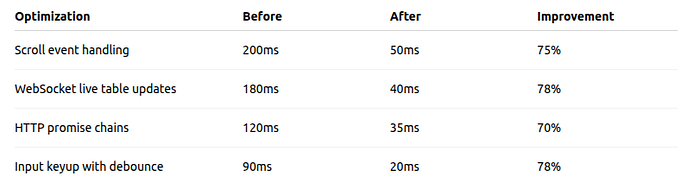 Stop Guessing Angular Performance Issues — Zone.js Explains Everything