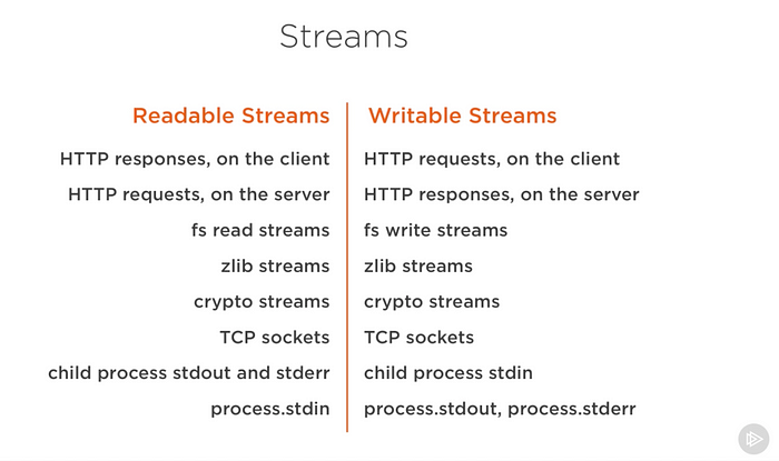 Knowing Streams | Knowing the Fundamentals of Node.js | by J.D Christie ...