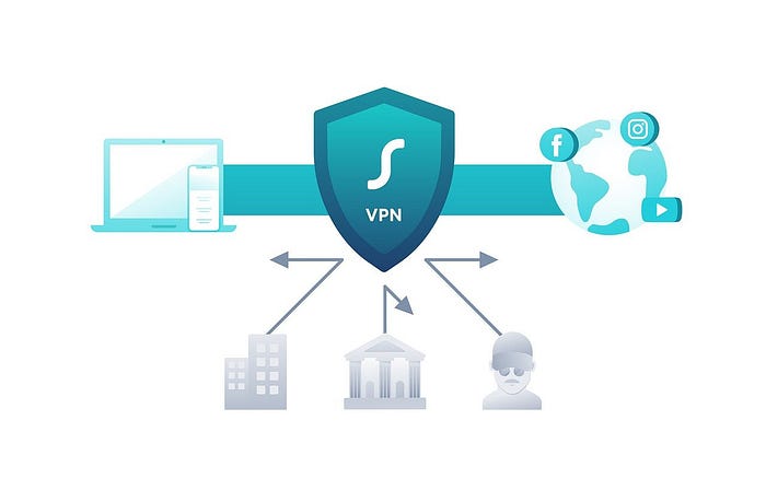 Exploring The Speed Enhancements In Advanced VPNs