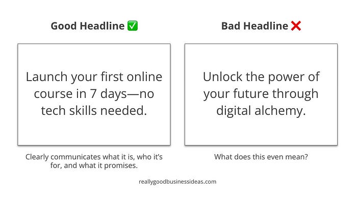 Side-by-side comparison of a good vs. bad headline. The good headline says, “Launch your first online course in 7 days — no tech skills needed,” with a note that it clearly communicates the offer. The bad headline says, “Unlock the power of your future through digital alchemy,” with a note asking, “What does this even mean?”