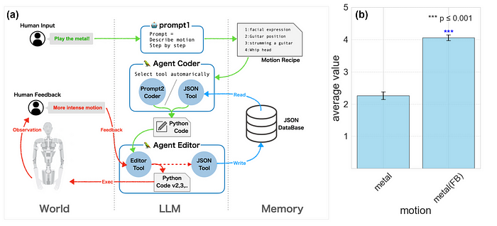 Language to action mapping of Alter 3